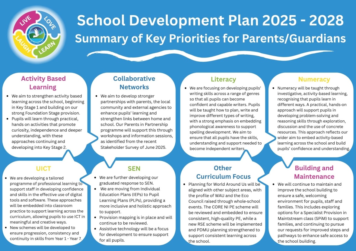School Development Plan Update