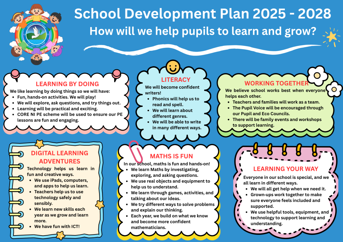 How are we improving our school?
